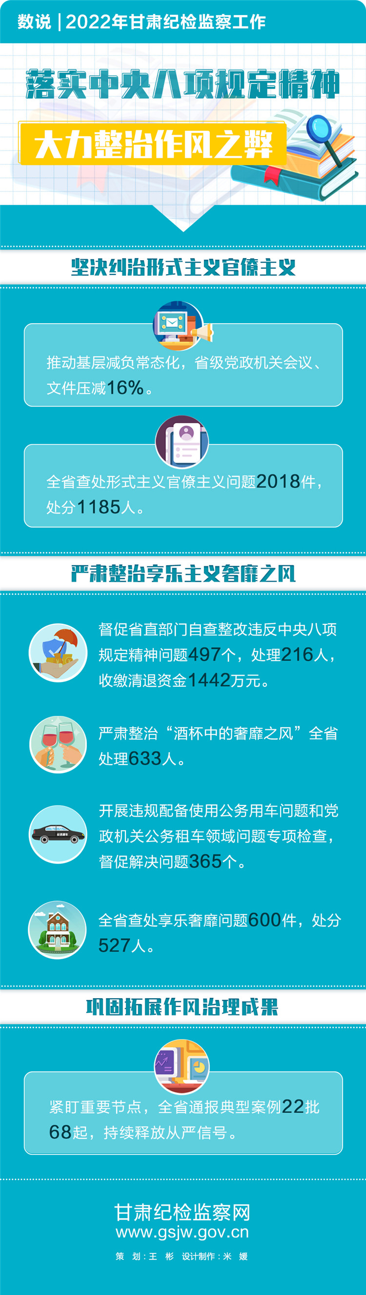 數(shù)說  2022年甘肅紀檢監(jiān)察工作(2)_副本.jpg